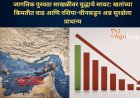 जागतिक पुरवठा साखळीवर युद्धाचे सावट: खतांच्या किमतीत वाढ आणि रशिया-चीनकडून अन्न सुरक्षेला प्राधान्य